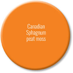 Black Gold Natural and Organic Canadian Sphagnum Peat Moss Pie Chart
